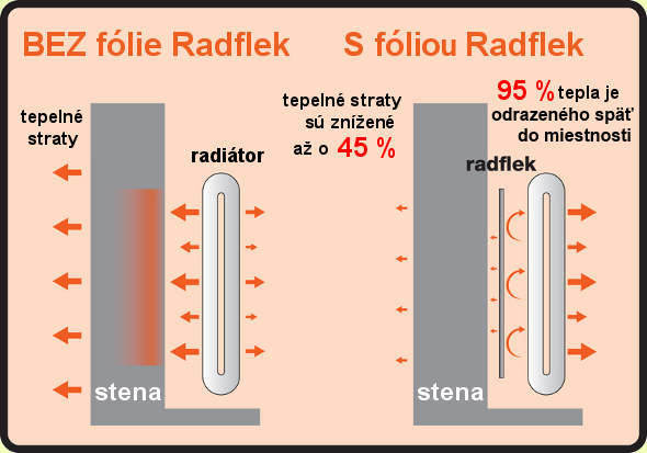 Šetrné kúrenie